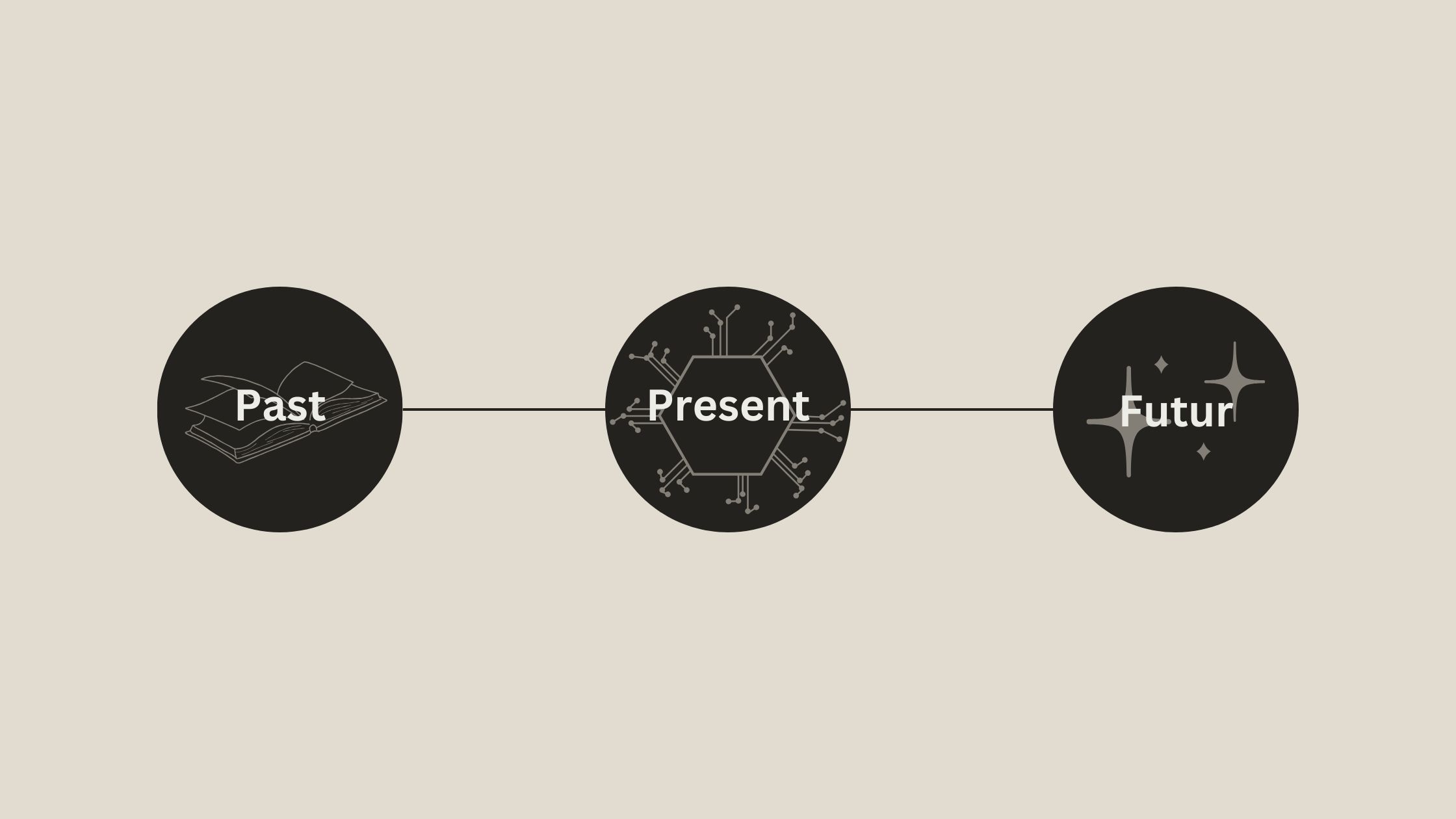 Mehr über den Artikel erfahren #1 What the f*** is AI?